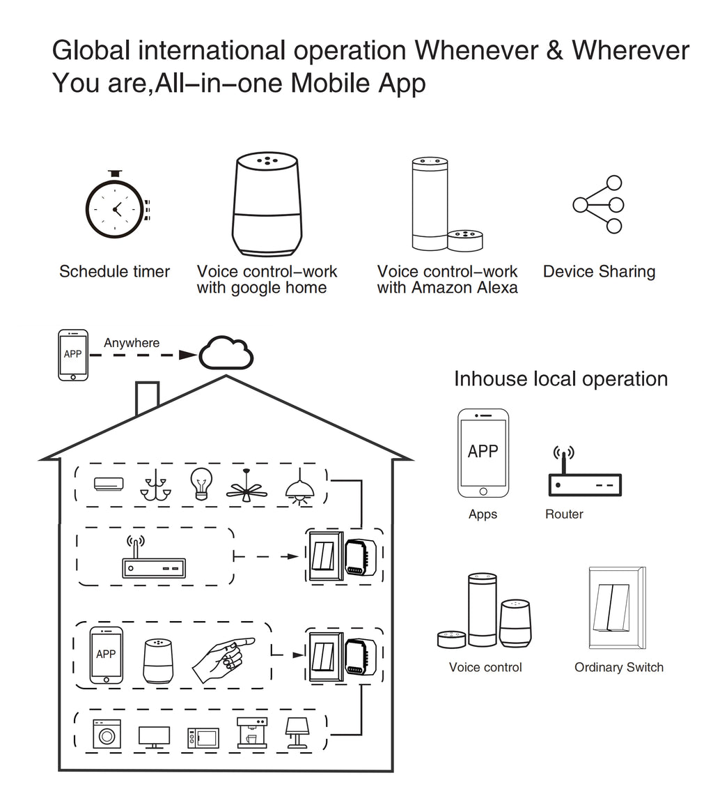 Tuya Wifi Smart Switch Module Supports 2 Way Control, App Remote Control DIY Light Breaker 100-240V Work with Alexa Google Home