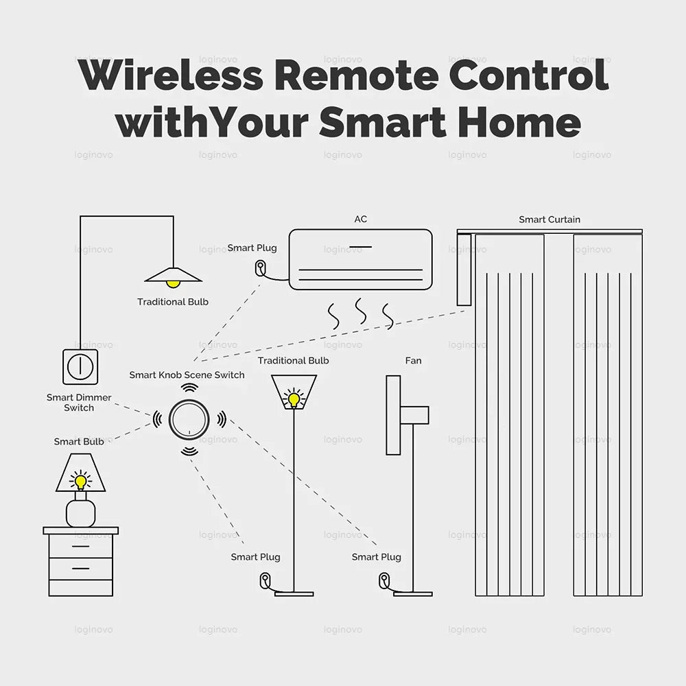 Tuya ZigBee Knob Switch Wireless Scene Button Rotatable Dimmer Controller Switches Remoter Smart Life Home Automation Linkage