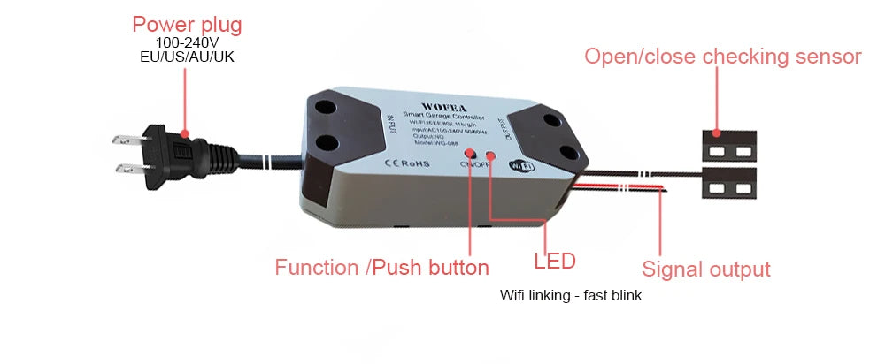 Smart Garage Door Opener Controller, EU plug, Work with Alexa, Echo, Google Home, SmartLife, Tuya App Control, No Hub Required