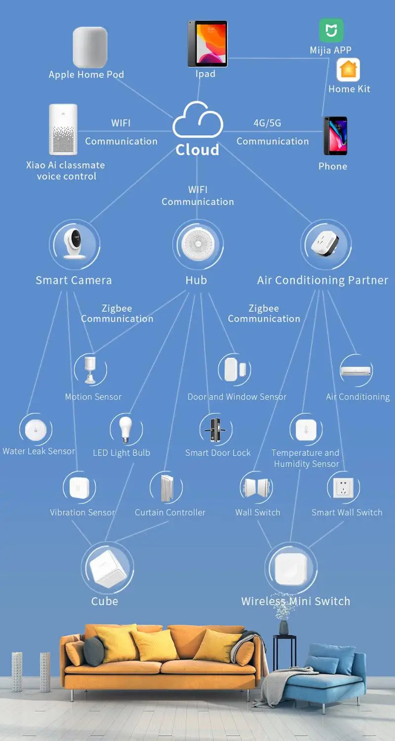 Original Aqara Motion Sensor Smart Human Body Sensor ZigBee Movement Wireless Connection Smart Home For Mijia MiHome Homekit APP
