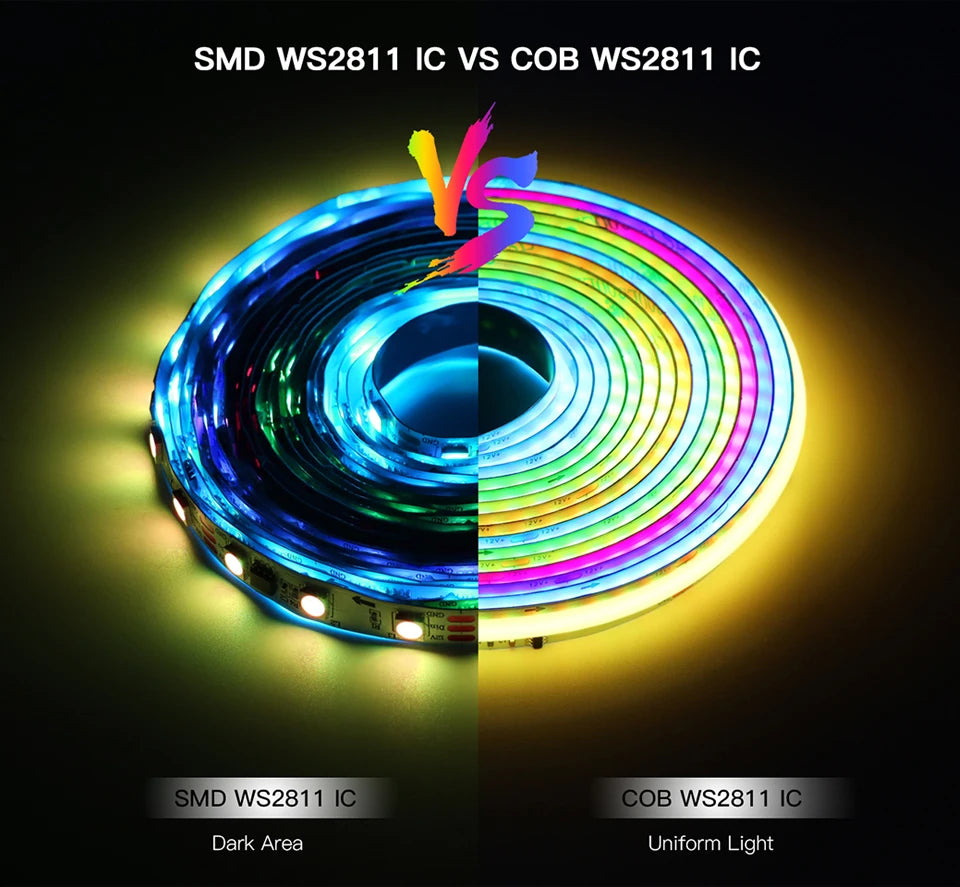 12V Tuya Smart Life App Control RGBIC COB LED Strip Light DIY Addressable WS2811 IC Flexible Tape Ambinet Light for Alexa Google