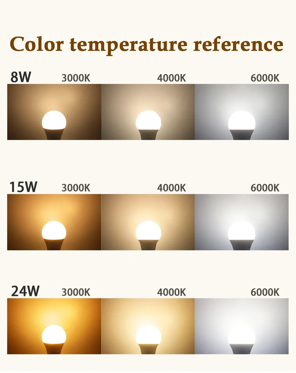 2Pack No Flicker LED Bulb Lamp B22 AC 220V 110V No Flicker 3W 8W 9W 12W 18W 24W Warm Lighting for Home Derection Lamparas Leds