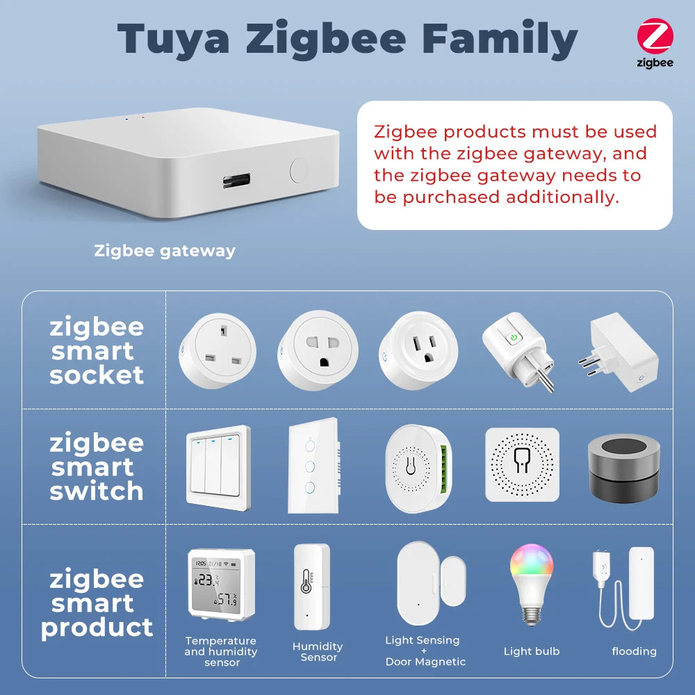 Tuya Zigbee Smart Switch No Neutral Wire No Capacitor 1/2/3Gang EU Wall Push Light Switch Smart Life APP Voice for Alexa Google