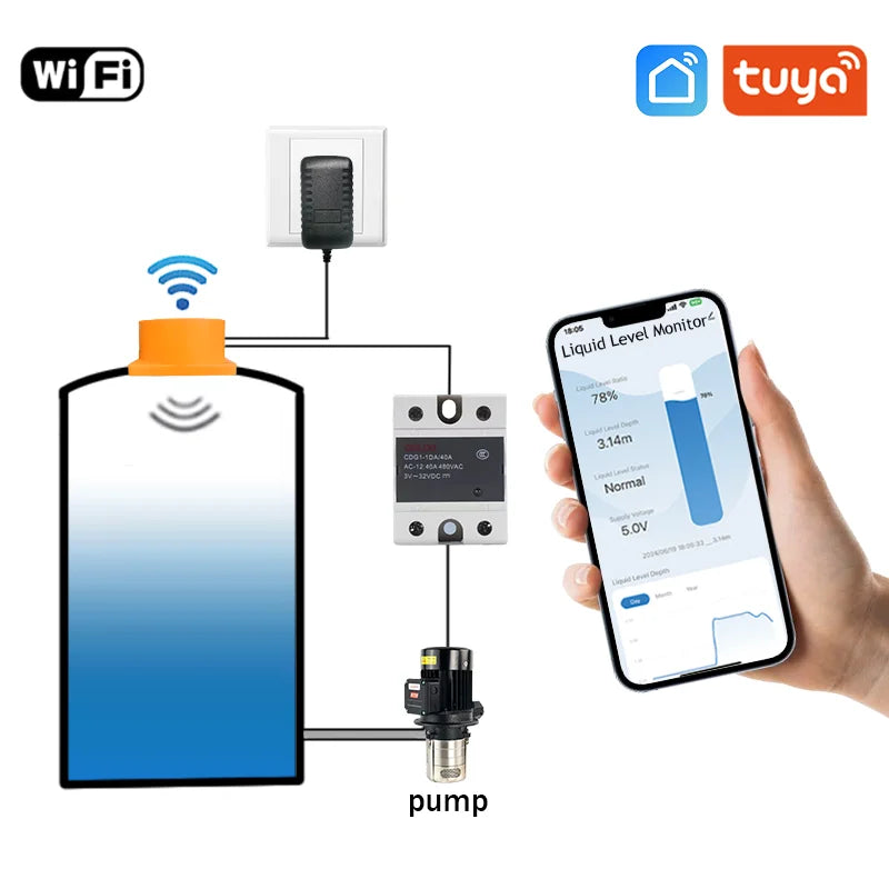 Moray ME201W Smartlife Tuya APP Consumption Ultrasonic Detector Water Liquid Level Sensor Alarm Indicator Remote Tank Monitor
