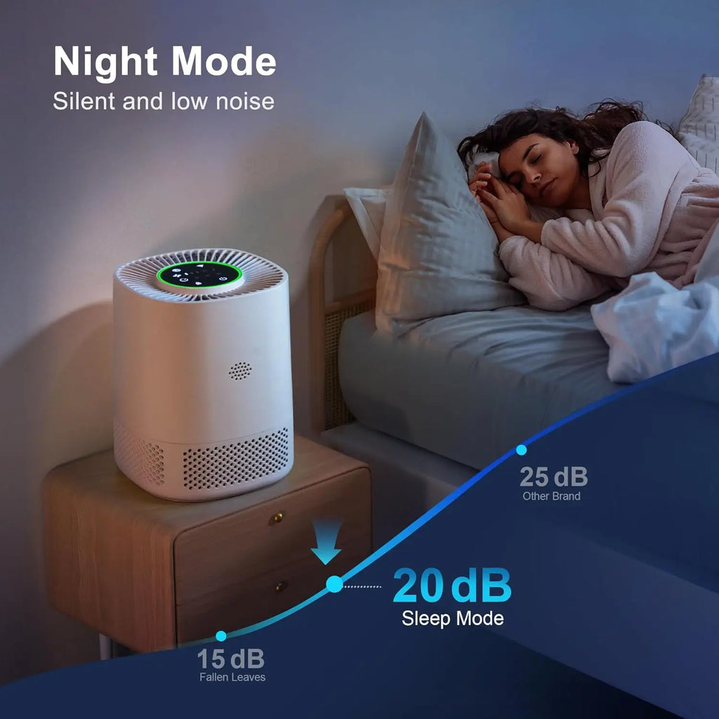 Mi Smart WiFi Pet Air Purifier for Bedroom ,Filter Cleaner H13 True HEPA Filter Smoke Allergies Pet Dander Odor Dust, Office