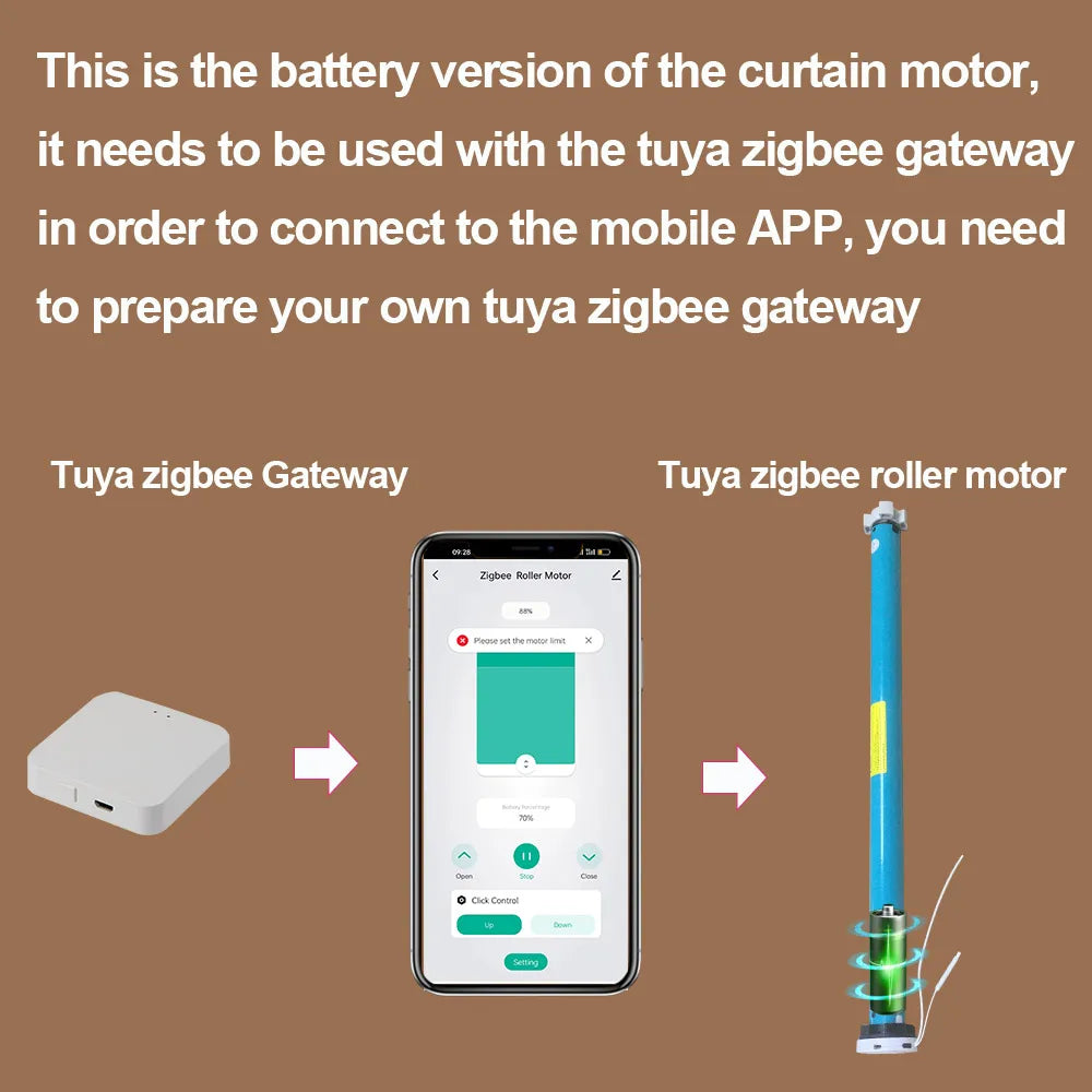 LifeLibero Tuya Zigbee Battery Window Blinds Smart Curtains Motor Roller Blind Automatic Wire Free Tubular Blind For37 38mm Tube