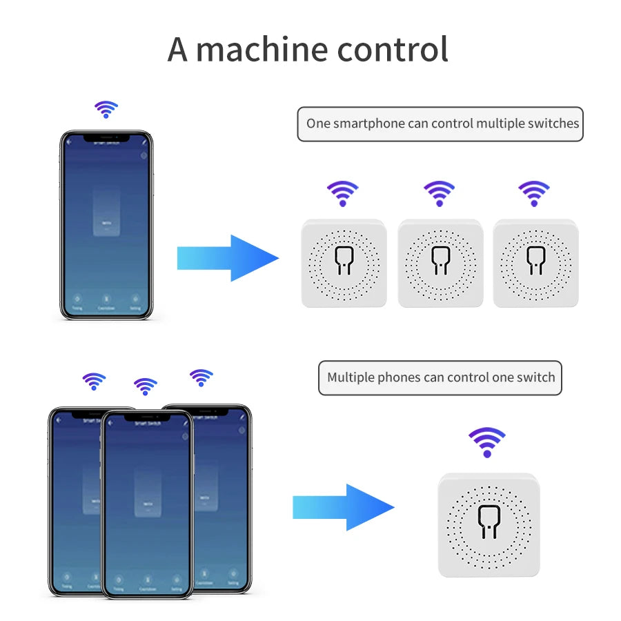 16A 20A Tuya WiFi Smart Switch 2-way Control Mini Smart Breaker Work With Smart Life Alexa Google Home Alice