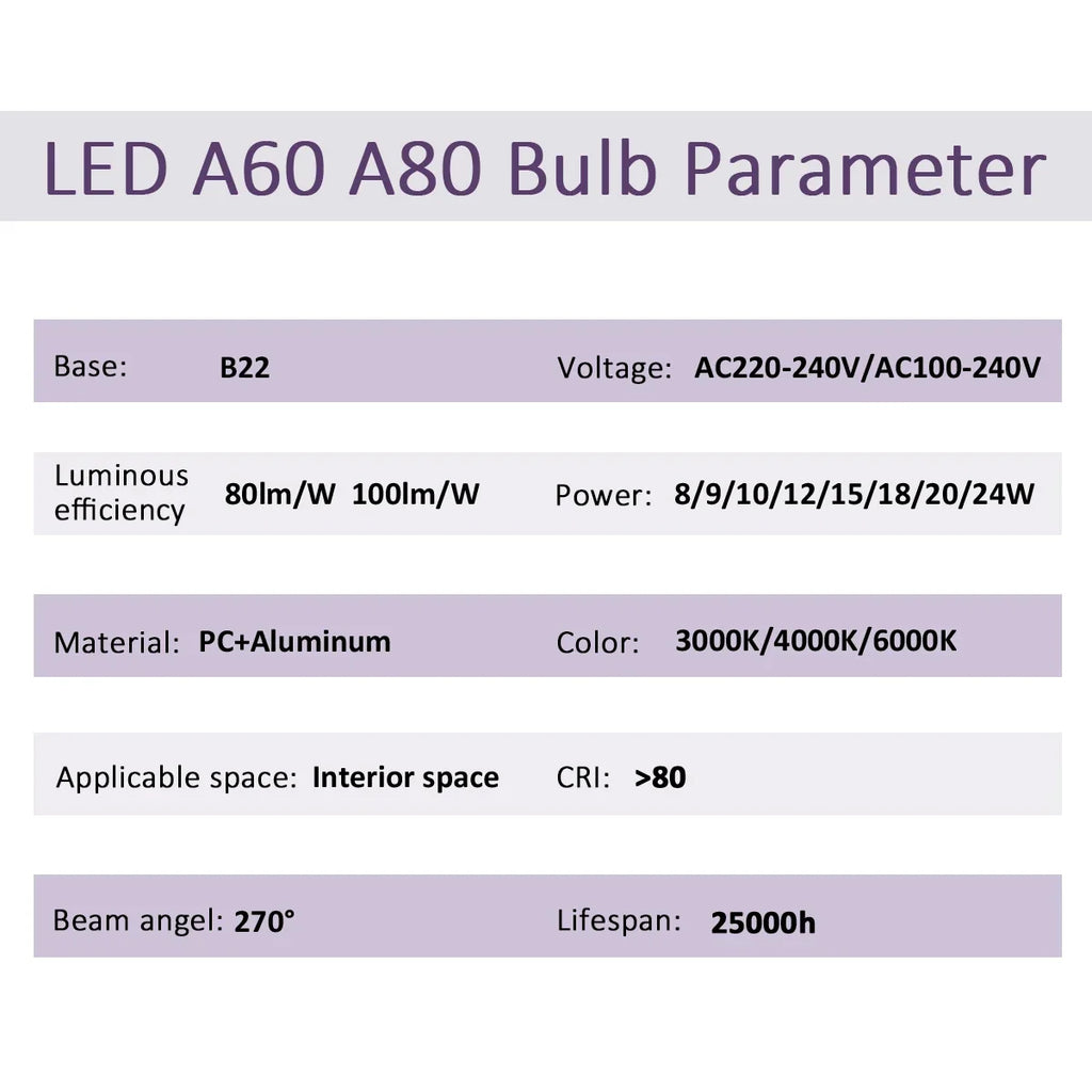 2Pack No Flicker LED Bulb Lamp B22 AC 220V 110V No Flicker 3W 8W 9W 12W 18W 24W Warm Lighting for Home Derection Lamparas Leds