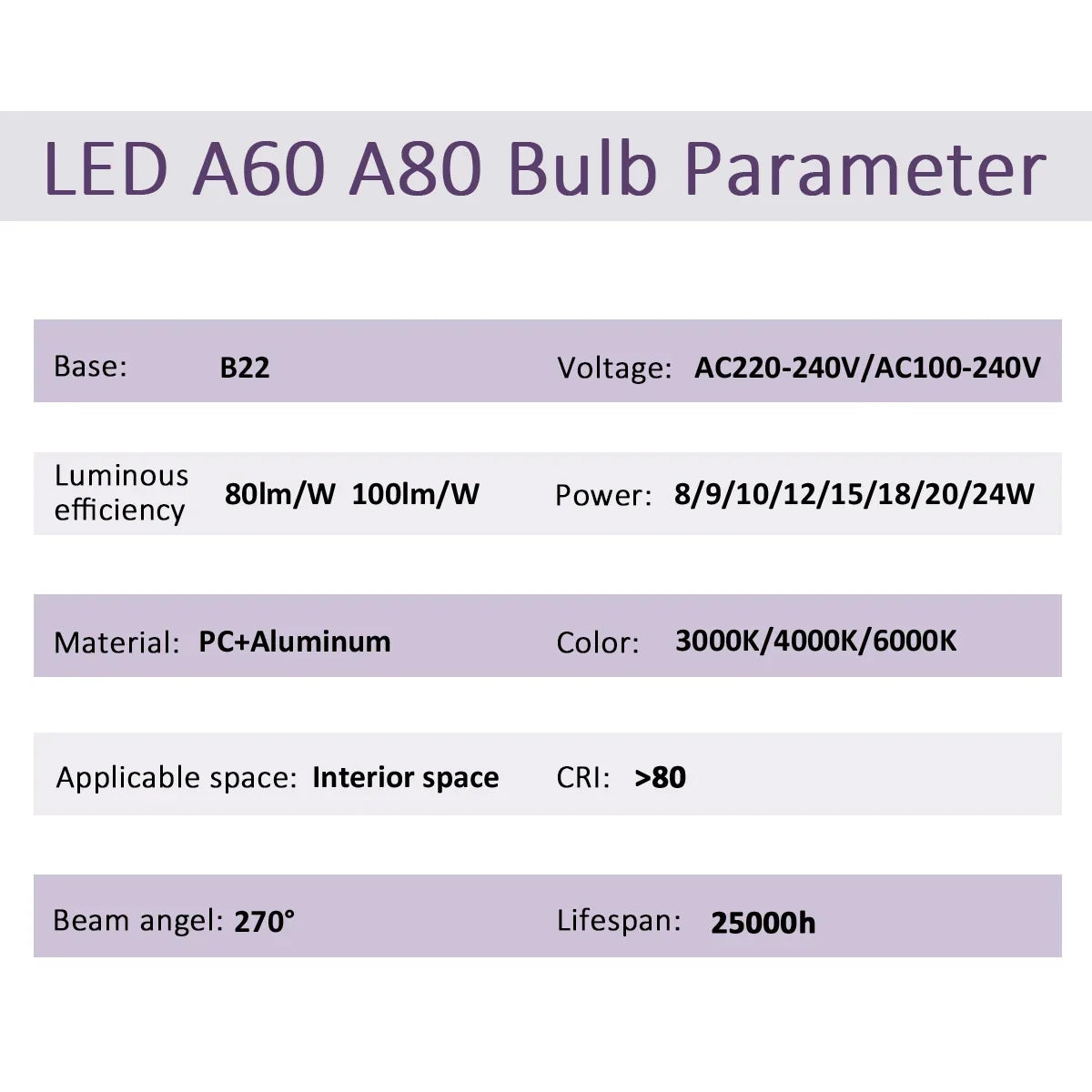 2Pack No Flicker LED Bulb Lamp B22 AC 220V 110V No Flicker 3W 8W 9W 12W 18W 24W Warm Lighting for Home Derection Lamparas Leds