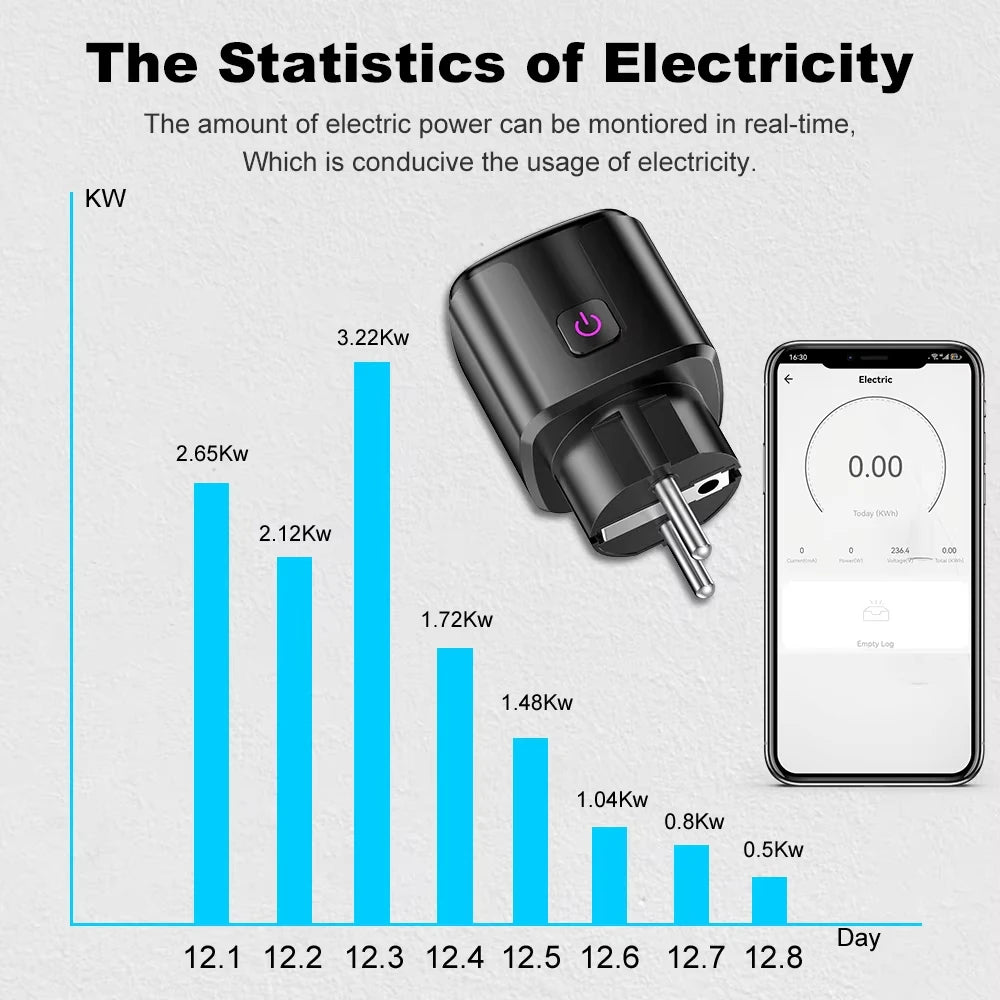Smart Plug Tuya Smart Socket EU 20A WiFi Voice Control Yandex Alice Alexa Google Home For Tuya Smart Life APP Power Metering