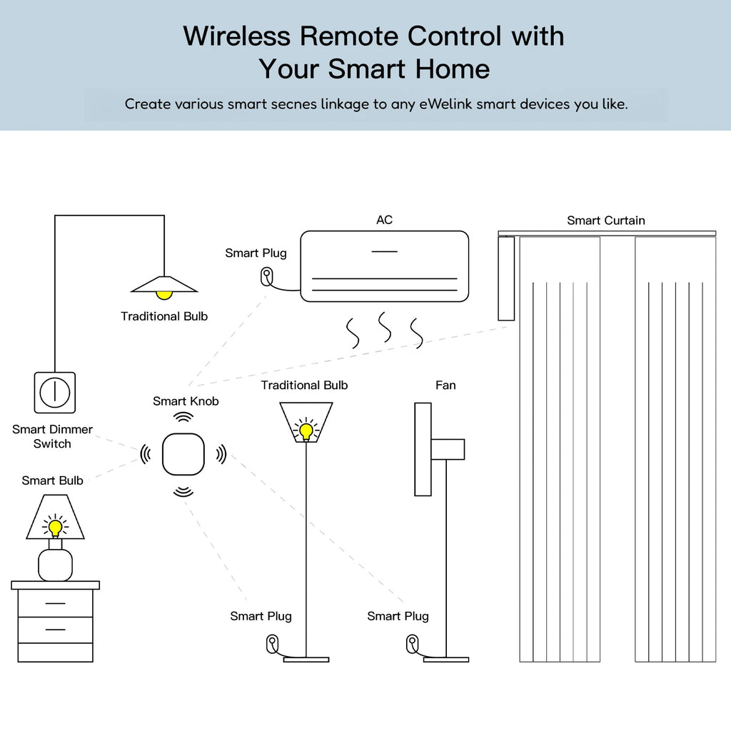 Mini Wireless Switch ZigBee eWelink APP Remote Control Emergency Button For Smart Home  Works With Gateway And Alex/Alice/Yandex