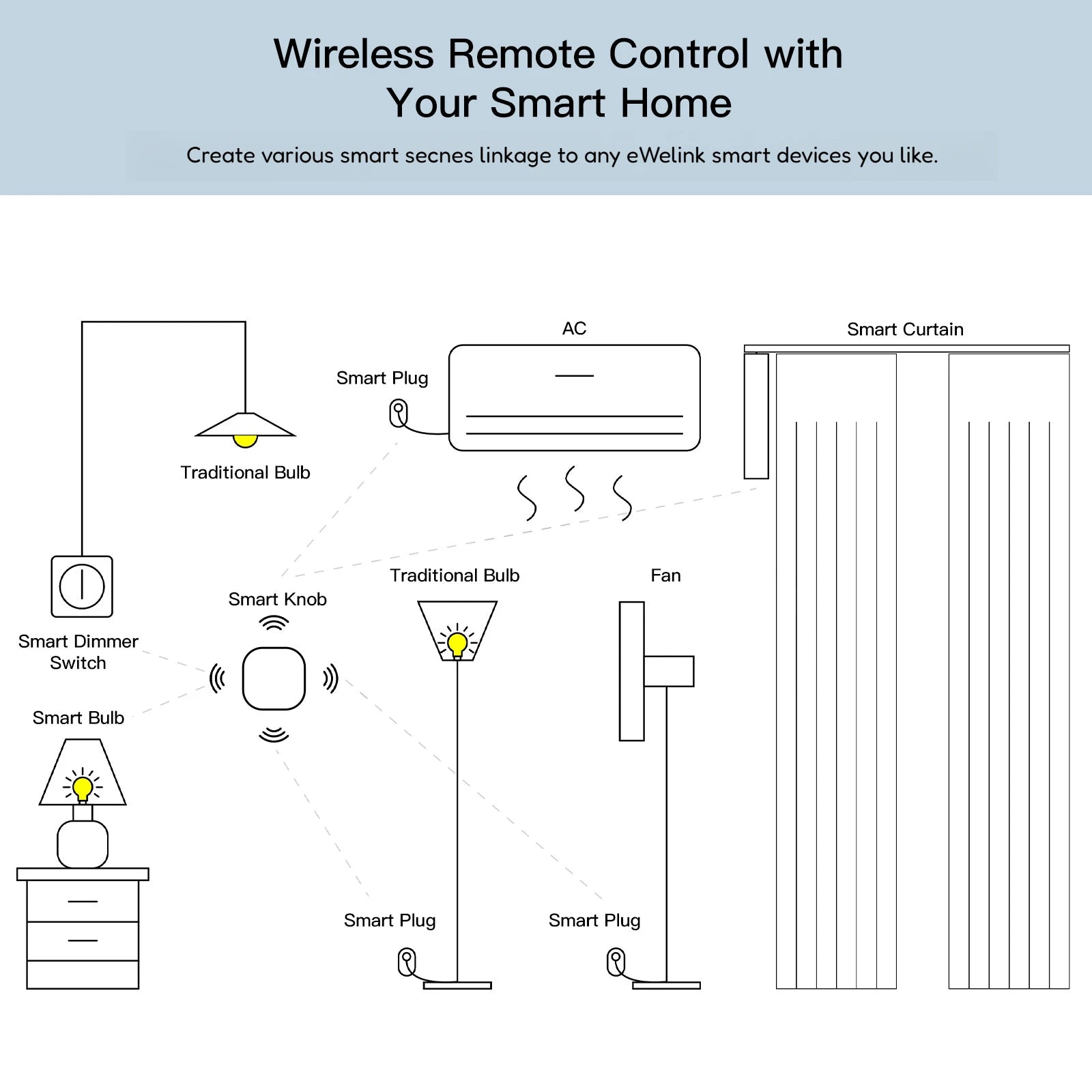 Mini Wireless Switch ZigBee eWelink APP Remote Control Emergency Button For Smart Home  Works With Gateway And Alex/Alice/Yandex