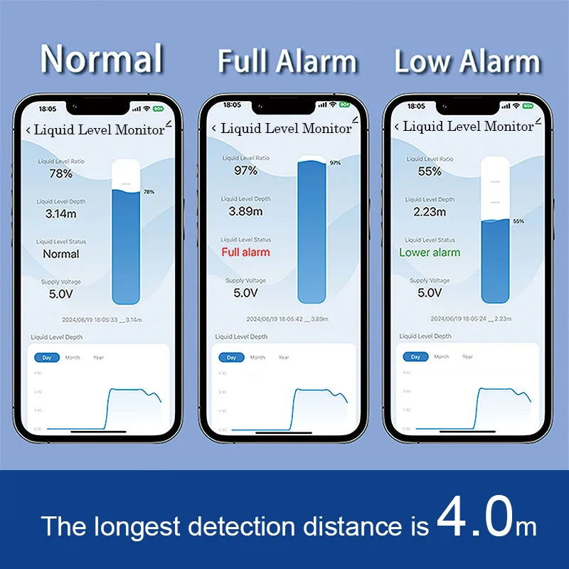 Moray ME201W Smartlife Tuya APP Consumption Ultrasonic Detector Water Liquid Level Sensor Alarm Indicator Remote Tank Monitor