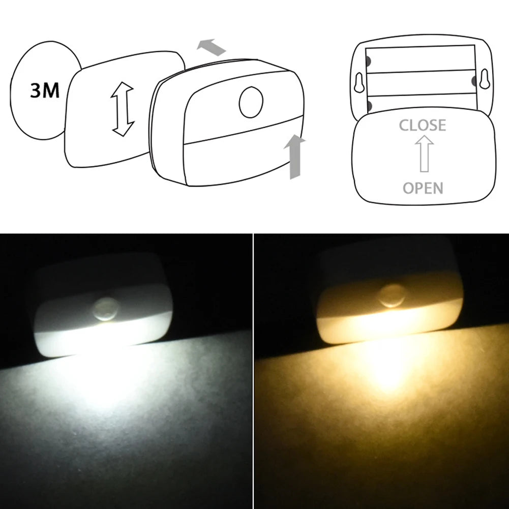 Motion Sensor LED Night Light Auto ON/OFF Wireless Under Cabinet Lamp For Kitchen Bedroom Cupboard Closet Stairs Lighting