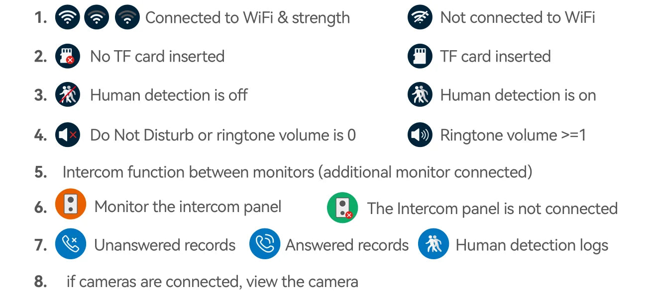 2-Wire Smart Video intercom doorbell 5G WiFi 7/10 inch Touch Screen 1080P Rainproof Camera Password Video Doorphone 5in1 Unlock