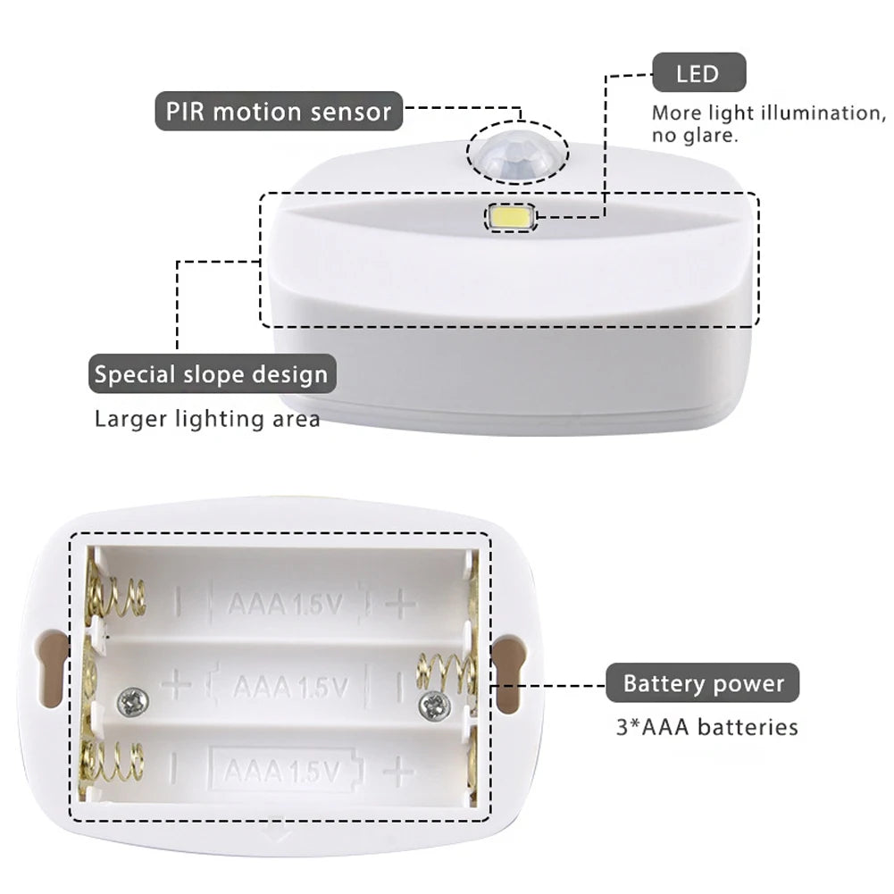 Motion Sensor LED Night Light Auto ON/OFF Wireless Under Cabinet Lamp For Kitchen Bedroom Cupboard Closet Stairs Lighting