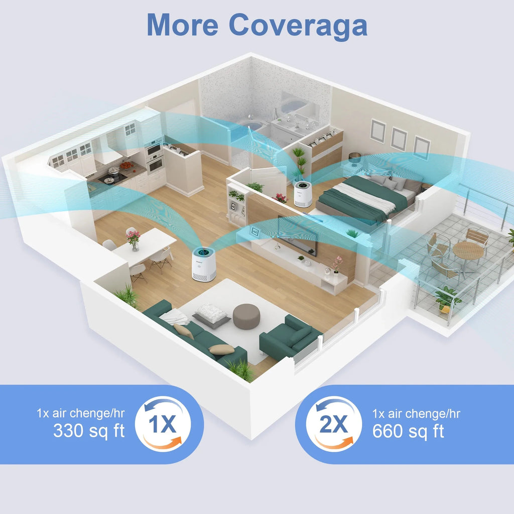 Mi Smart WiFi Pet Air Purifier for Bedroom ,Filter Cleaner H13 True HEPA Filter Smoke Allergies Pet Dander Odor Dust, Office