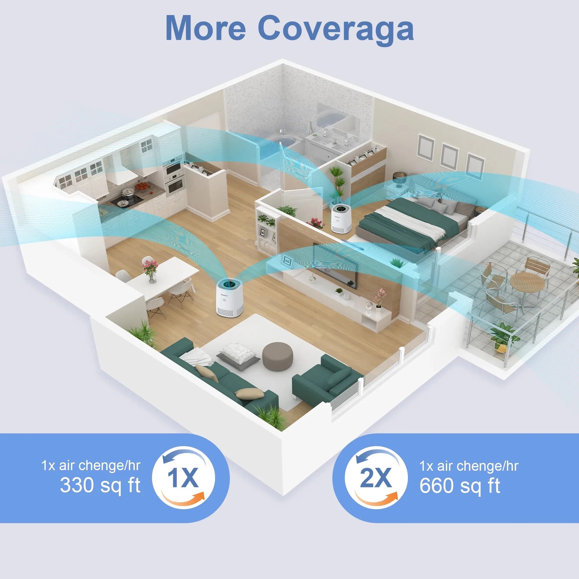 Mi Smart WiFi Pet Air Purifier for Bedroom ,Filter Cleaner H13 True HEPA Filter Smoke Allergies Pet Dander Odor Dust, Office