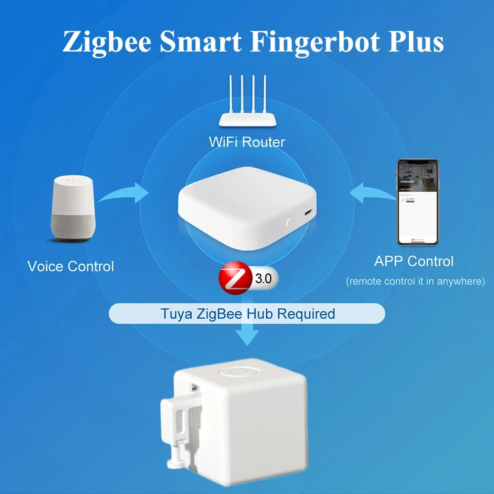 Tuya Zigbee Bluetooth Smart Touch Fingerbot Plus USB Rechargeable Switch Button Pusher Arm Fingerbot Via Alice Alexa Google Home