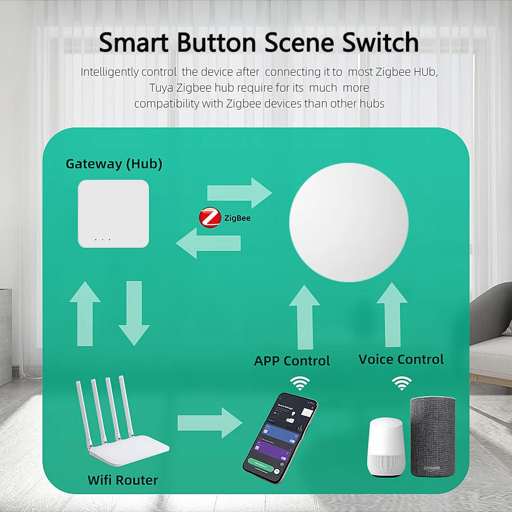 Zigbee Smart Wireless Button Switches for Tuya Smart Life APP Intelligent Scene Linkage Switch Support Google Home Alexa Voice