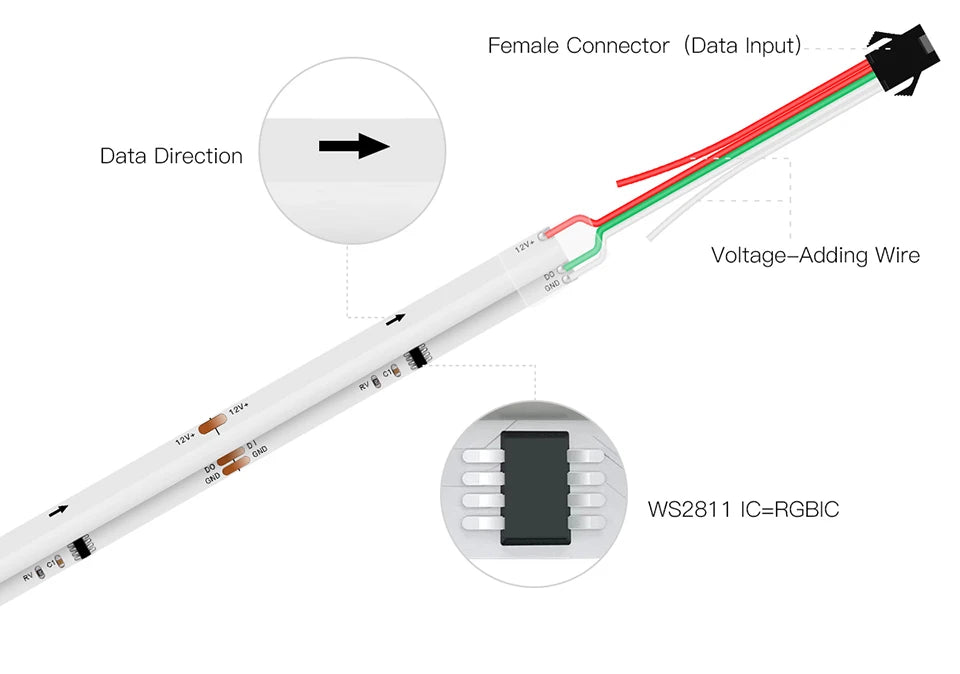 12V Tuya Smart Life App Control RGBIC COB LED Strip Light DIY Addressable WS2811 IC Flexible Tape Ambinet Light for Alexa Google
