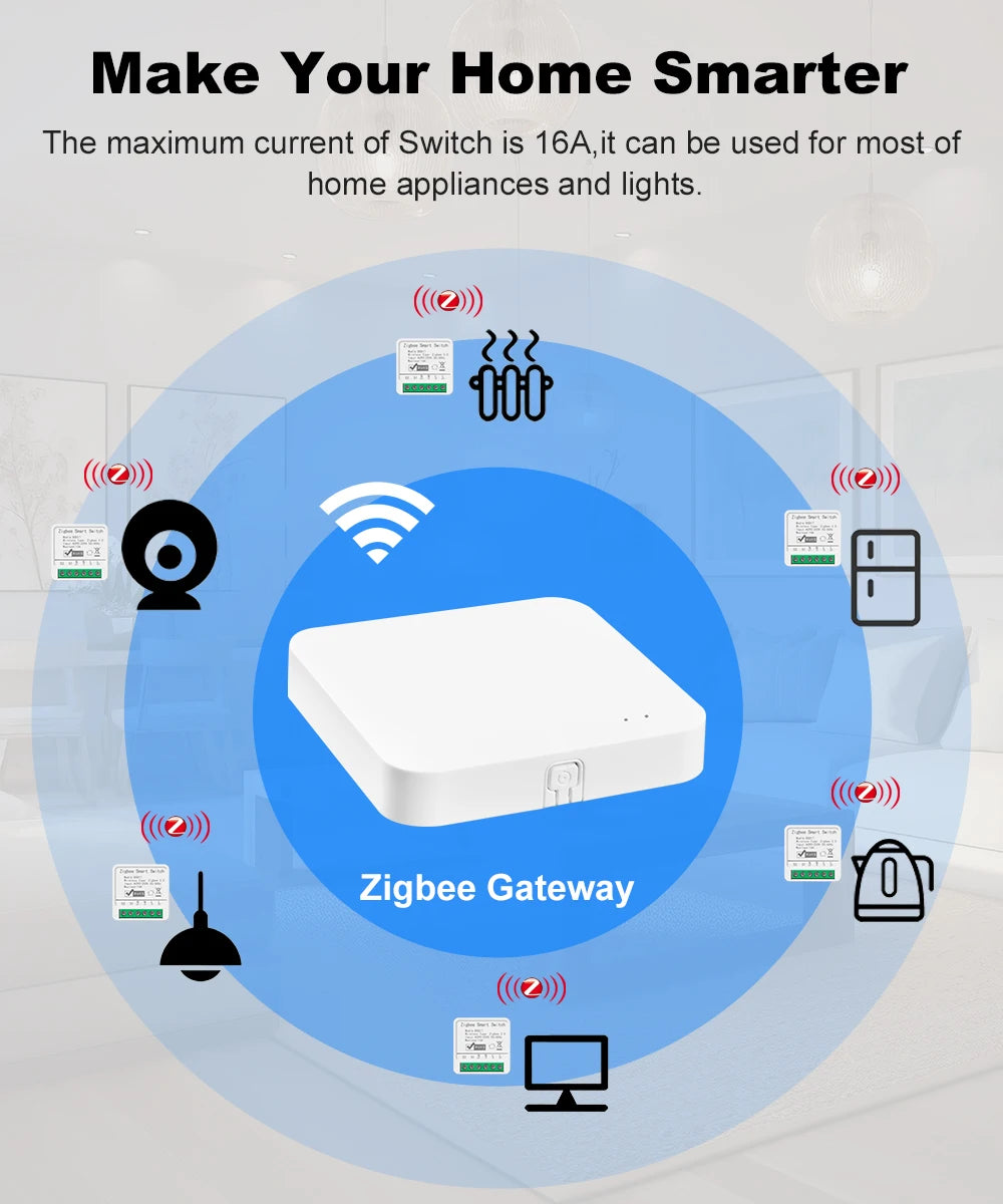 16A ZigBee 3.0 Smart Switch Automation DIY Light Switches Module Supports 2 Way Control Wok Alexa Google Home Zigbee 2Mqtt
