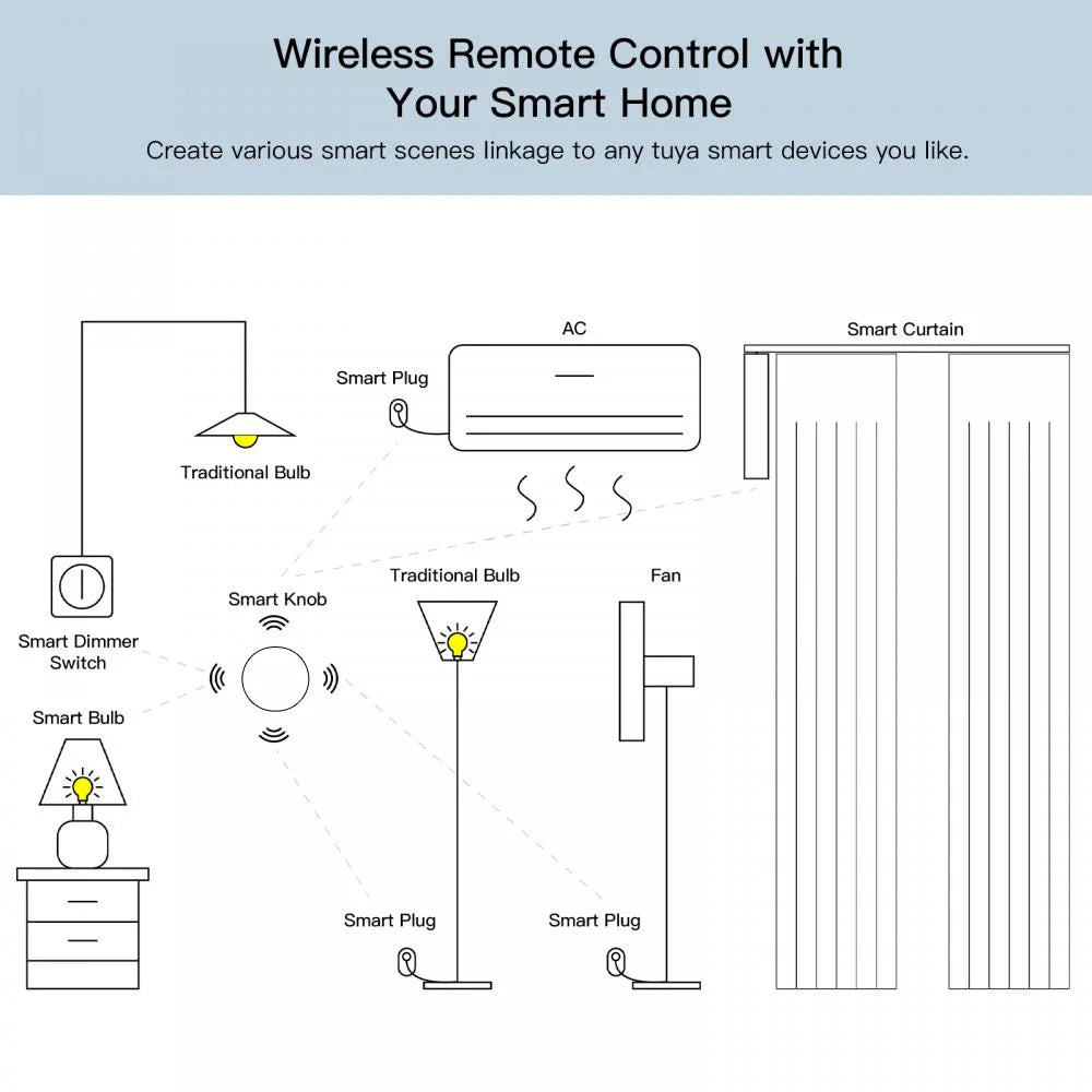 Zigbee Smart Wireless Button Switches for Tuya Smart Life APP Intelligent Scene Linkage Switch Support Google Home Alexa Voice