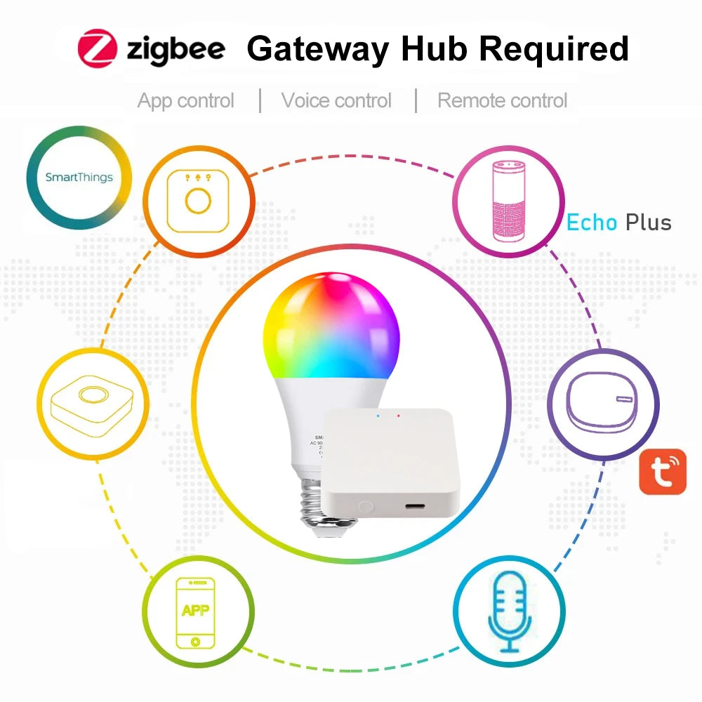 18W Zigbee 3.0 LED Light bulbs Tuya WiFi RGB+WW+CW E27 LED Lamp 110V 220V for Home works with Smart Life Alexa Google Assistant
