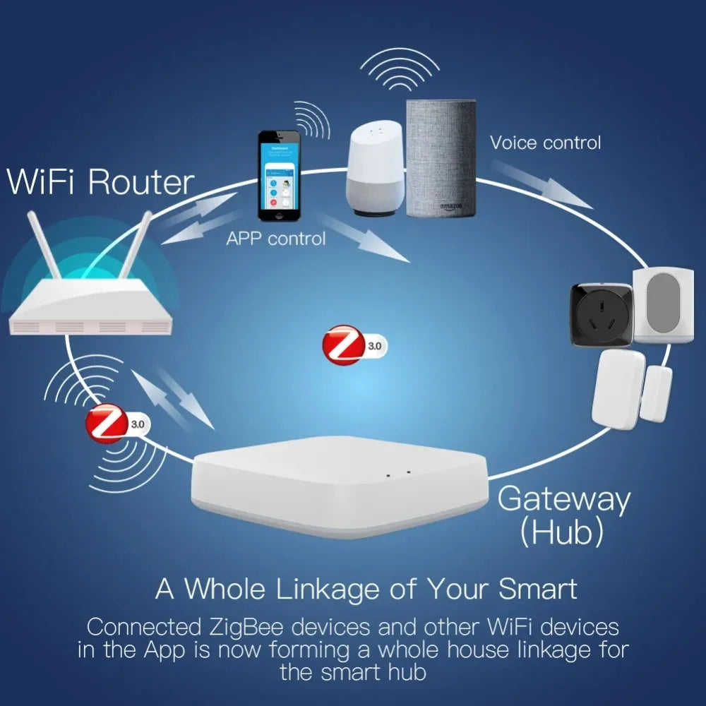 Tuya Zigbee 3.0 Gateway Hub Smart Home Wireless Bridge Smart Life APP Remote Control Automation Device Works with Alexa Google
