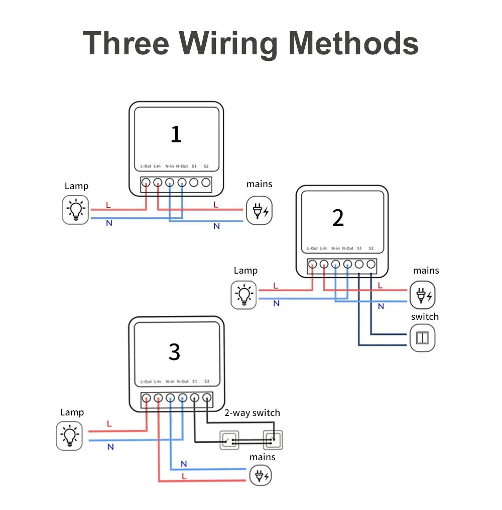 16A ZigBee 3.0 Smart Switch Automation DIY Light Switches Module Supports 2 Way Control Wok Alexa Google Home Zigbee 2Mqtt