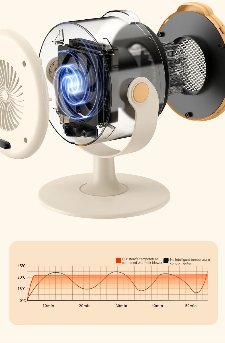 500W Electric Heater Quick Heating Compact 90° Adjustable Angle Portable Desktop Heater Silent Energy Efficient For Home Office