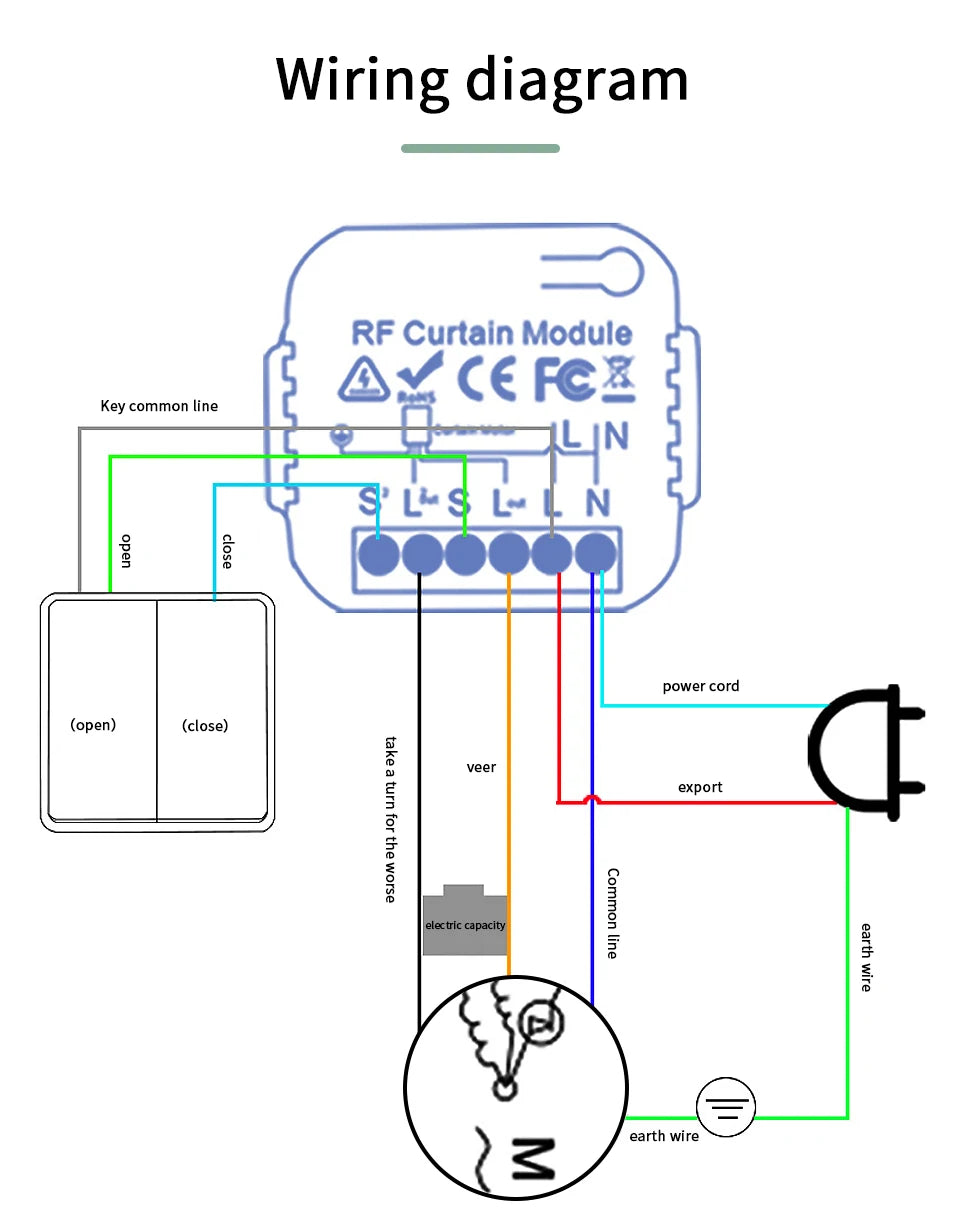Tuya WiFi Smart Curtain Switch Controller Shutter Shutter Motor Control Smart Life APP Control Alexa Google Home Voice Control