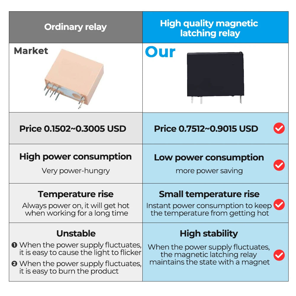 Tuya Zigbee Smart Switch No Neutral Wire No Capacitor 1/2/3Gang EU Wall Push Light Switch Smart Life APP Voice for Alexa Google
