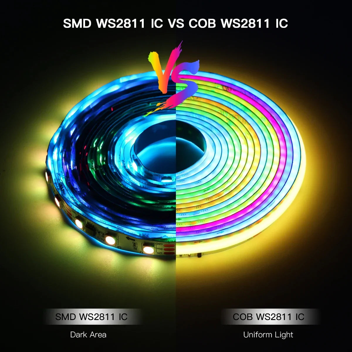 12V Tuya Smart Life App Control RGBIC COB LED Strip Light DIY Addressable WS2811 IC Flexible Tape Ambinet Light for Alexa Google
