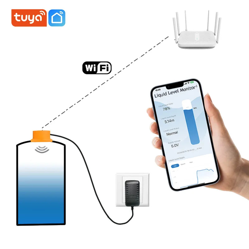 Moray ME201W Smartlife Tuya APP Consumption Ultrasonic Detector Water Liquid Level Sensor Alarm Indicator Remote Tank Monitor
