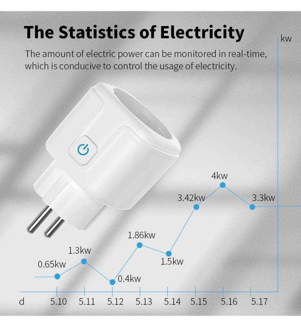 Tuya Smart Socket WIFI 16A/20A EU Plug With Monitoring Timing Function Smart Home Electronic Power Outlet Alexa Google Home