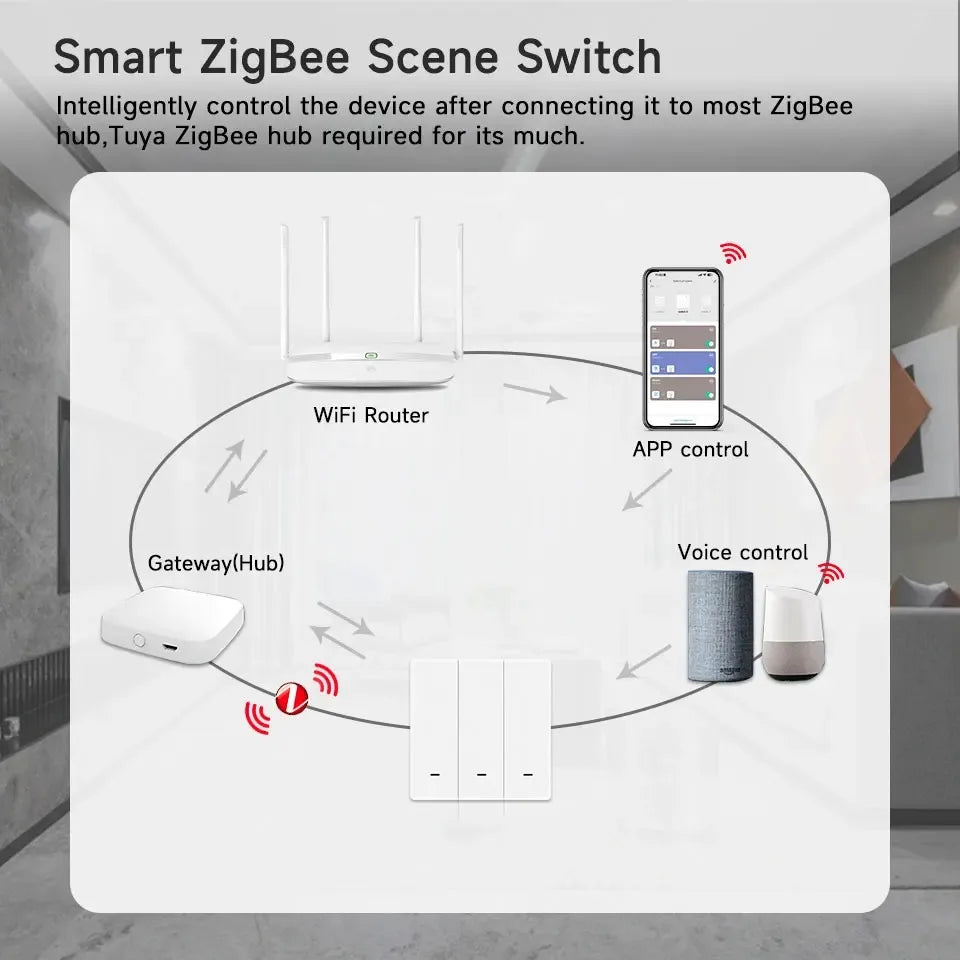 Tuya Zigbee 3.0 Smart Scene Button Switch – 1/2/3/4 Gang Wireless Remote Controller – Works with Smart Life/Tuya App & Home Assi