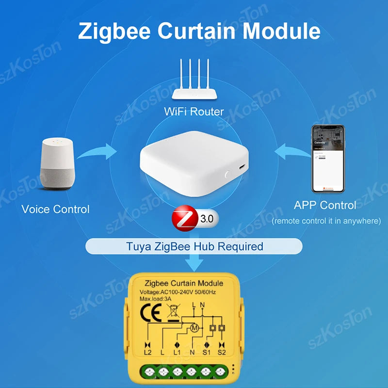 Tuya WiFi Zigbee3.0 Smart Curtain Switch Module Roller Shutter Motor Controller Switch Smart Life APP Works with Alexa Google