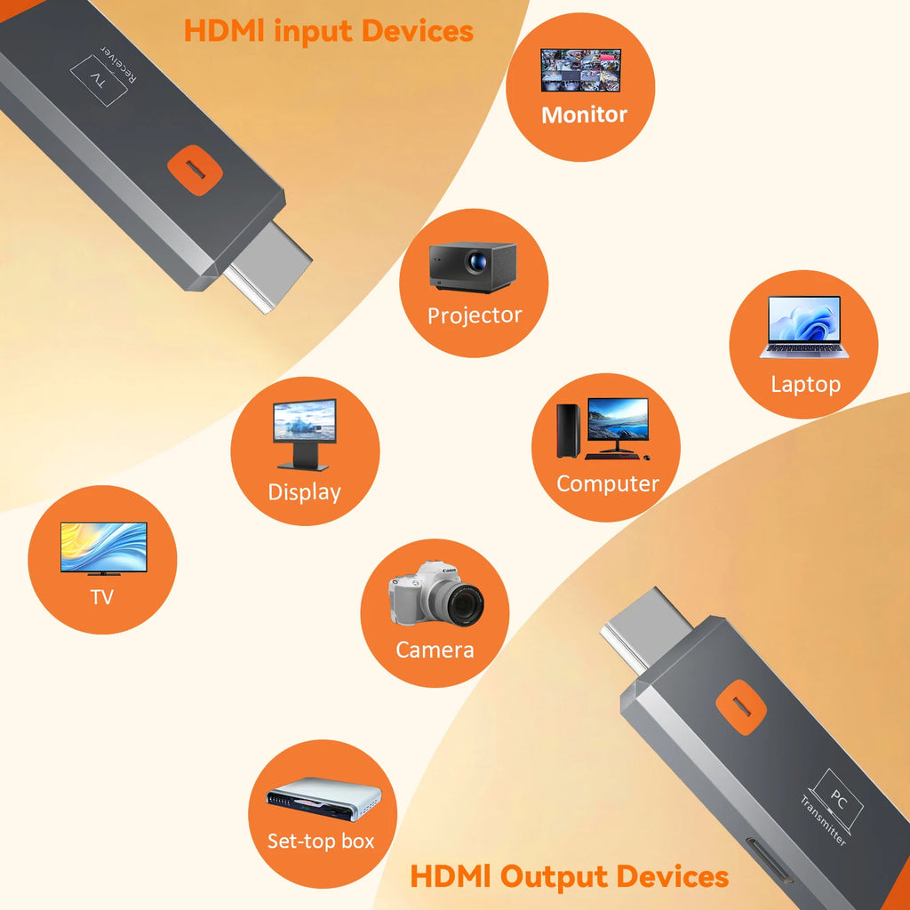 Wireless Transmitter & Receiver, 4K Decode Input 1080P@60Hz Output, Ultra-Low Latency  Plug & Play for Gaming, Home Theater
