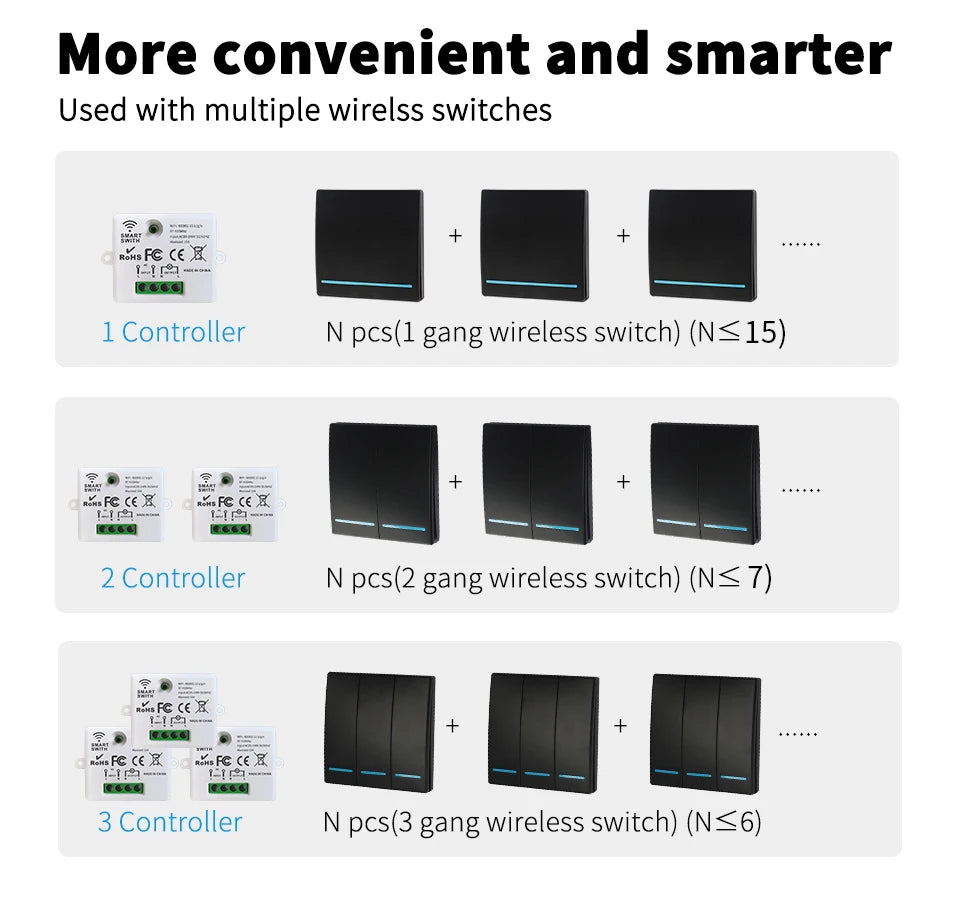 Tuya WiFi Wireless Switch 1/2/3 Gang RF433MHz Voice Control Compatible with Google Home Alexa No Wiring Required Timed Control