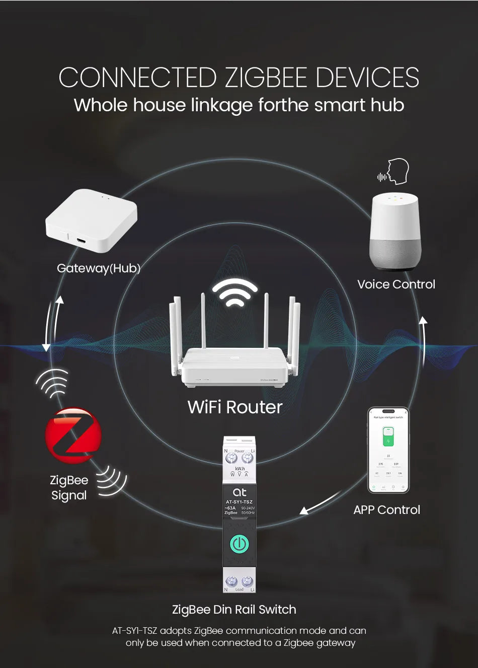 Tuya WiFi Circuit Breaker Smart 1P+N 63A  MCB Timer Power Energy kWh Voltage Current Meter Protector Voice Remote Control Switch