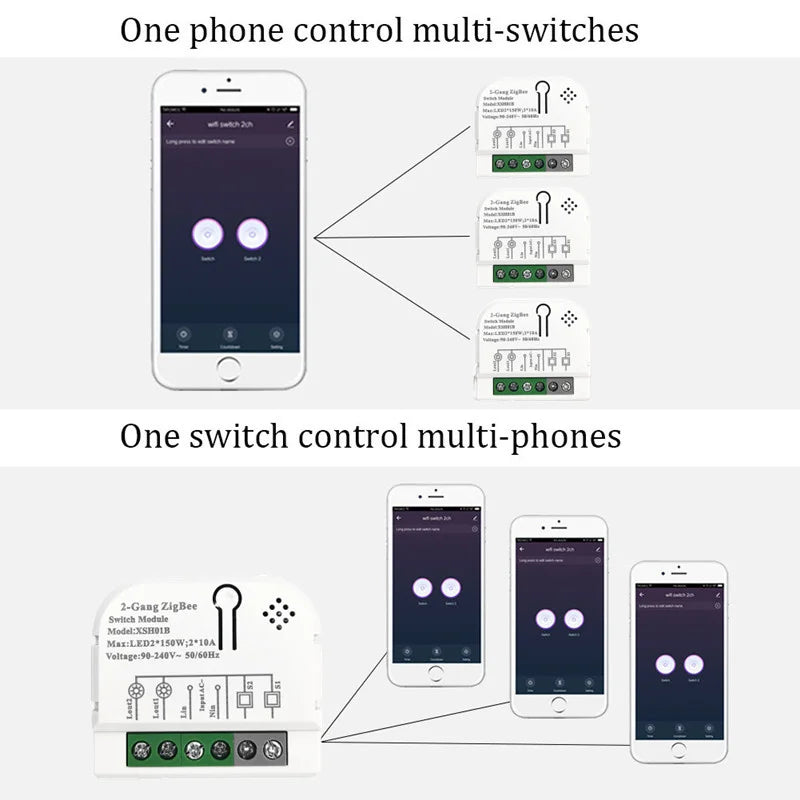 Tuya Zigbee3.0 Smart Switch 1/2 Gang Home Automation Timer Relay with KWh Power Monitor Smart Life APP Voice for Alexa Google