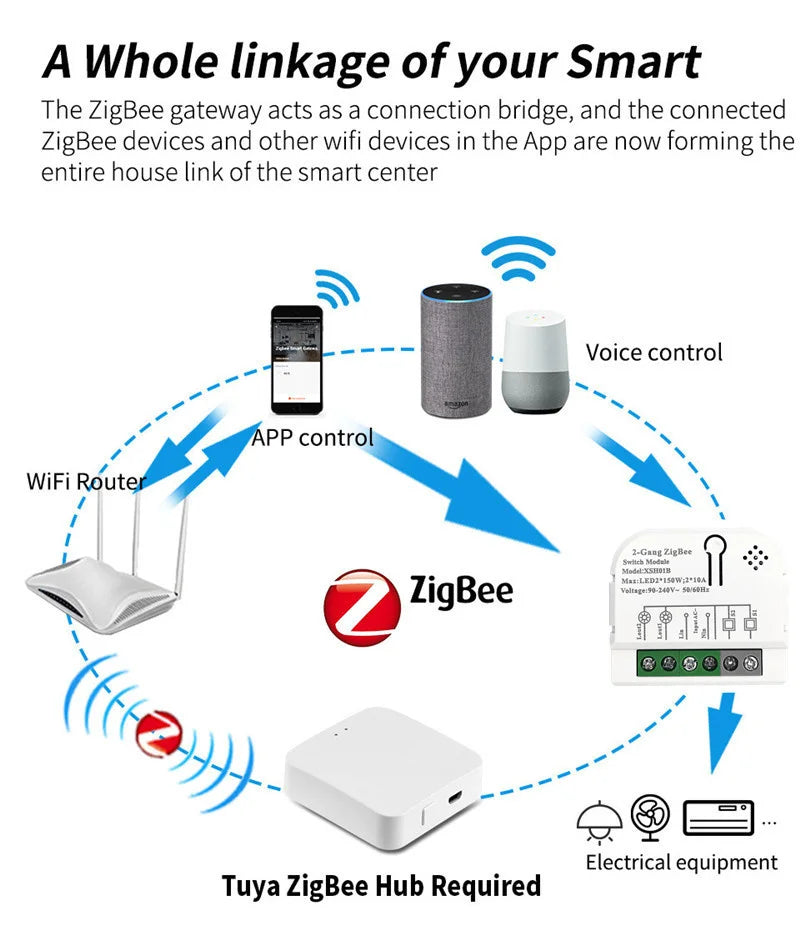 Tuya Zigbee3.0 Smart Switch 1/2 Gang Home Automation Timer Relay with KWh Power Monitor Smart Life APP Voice for Alexa Google