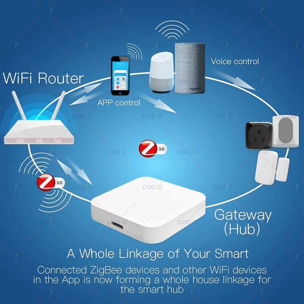 ZigBee 3.0 Smart Gateway Hub eWeLink APP Smart Home Automation Home Bridge Works with Alexa Google Home Alice