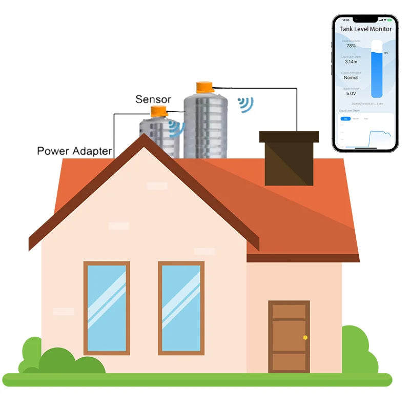 Moray ME201W Smartlife Tuya APP Consumption Ultrasonic Detector Water Liquid Level Sensor Alarm Indicator Remote Tank Monitor