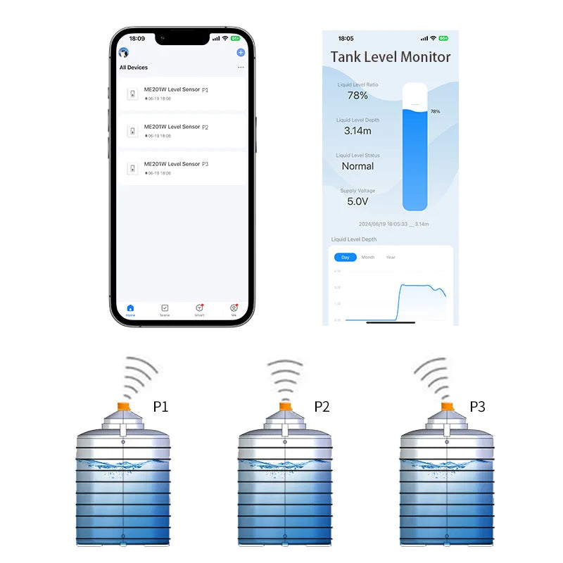 Moray ME201W Smartlife Tuya APP Consumption Ultrasonic Detector Water Liquid Level Sensor Alarm Indicator Remote Tank Monitor