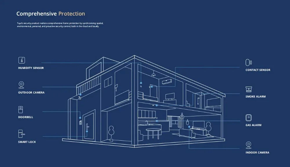 Tuya Zigbee 3.0 Gateway Hub Smart Home Wireless Bridge Smart Life APP Remote Control Automation Device Works with Alexa Google