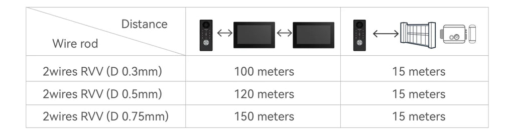 2-Wire Smart Video intercom doorbell 5G WiFi 7/10 inch Touch Screen 1080P Rainproof Camera Password Video Doorphone 5in1 Unlock