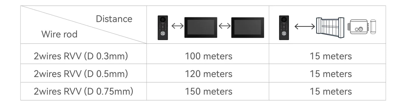 2-Wire Smart Video intercom doorbell 5G WiFi 7/10 inch Touch Screen 1080P Rainproof Camera Password Video Doorphone 5in1 Unlock