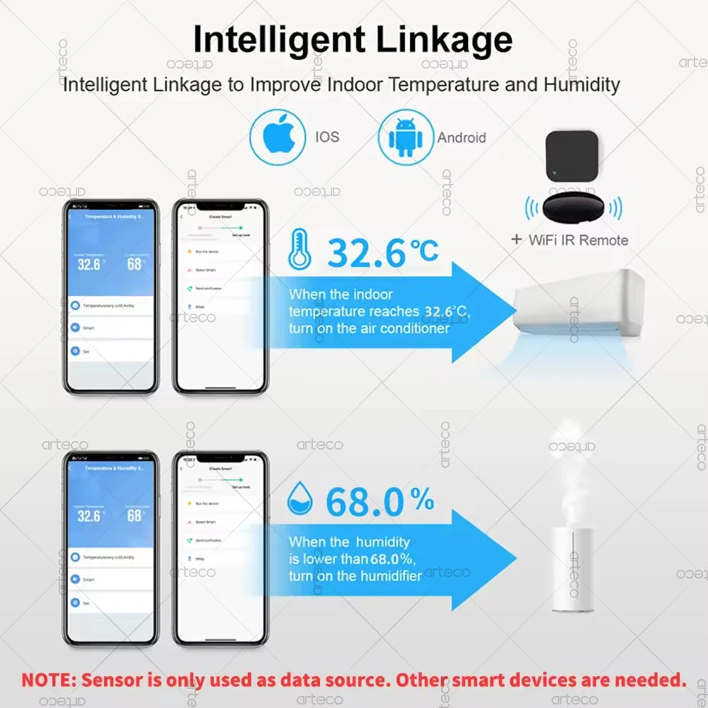 Smart ZigBee Temperature And Humidity Sensor App Monitoring Indoor Mini Hygrometer Thermometer Works With Alexa Home Assistant